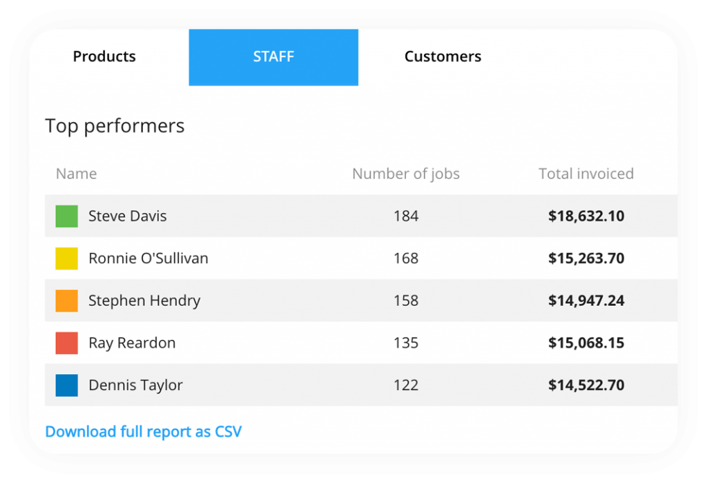 Pooltracker Lab Report Pooltrackr - Features