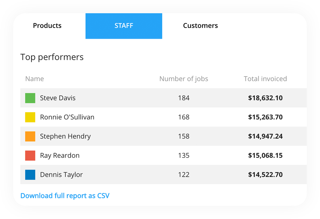 Analytics dashboard